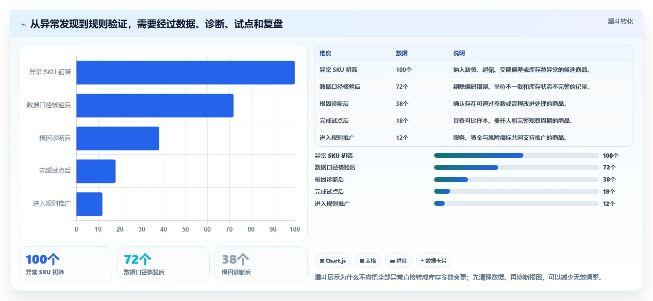 仓库安全库存管理检查方法：通过需求波动评估效率提升质量
