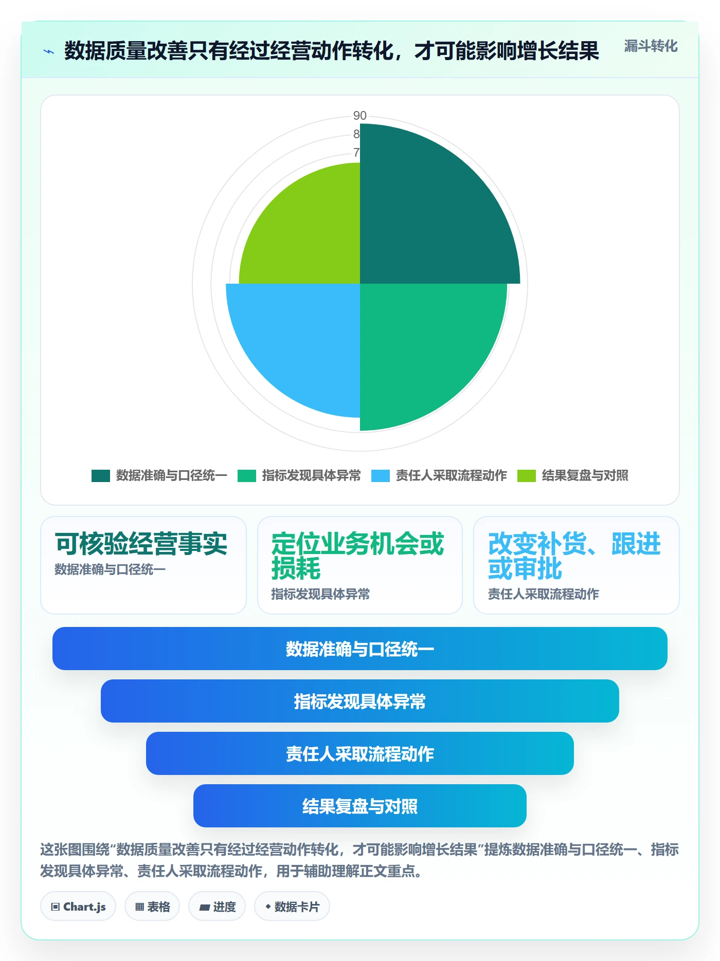 erp数据录入怎么落地？从质量检查讲清增长策略
