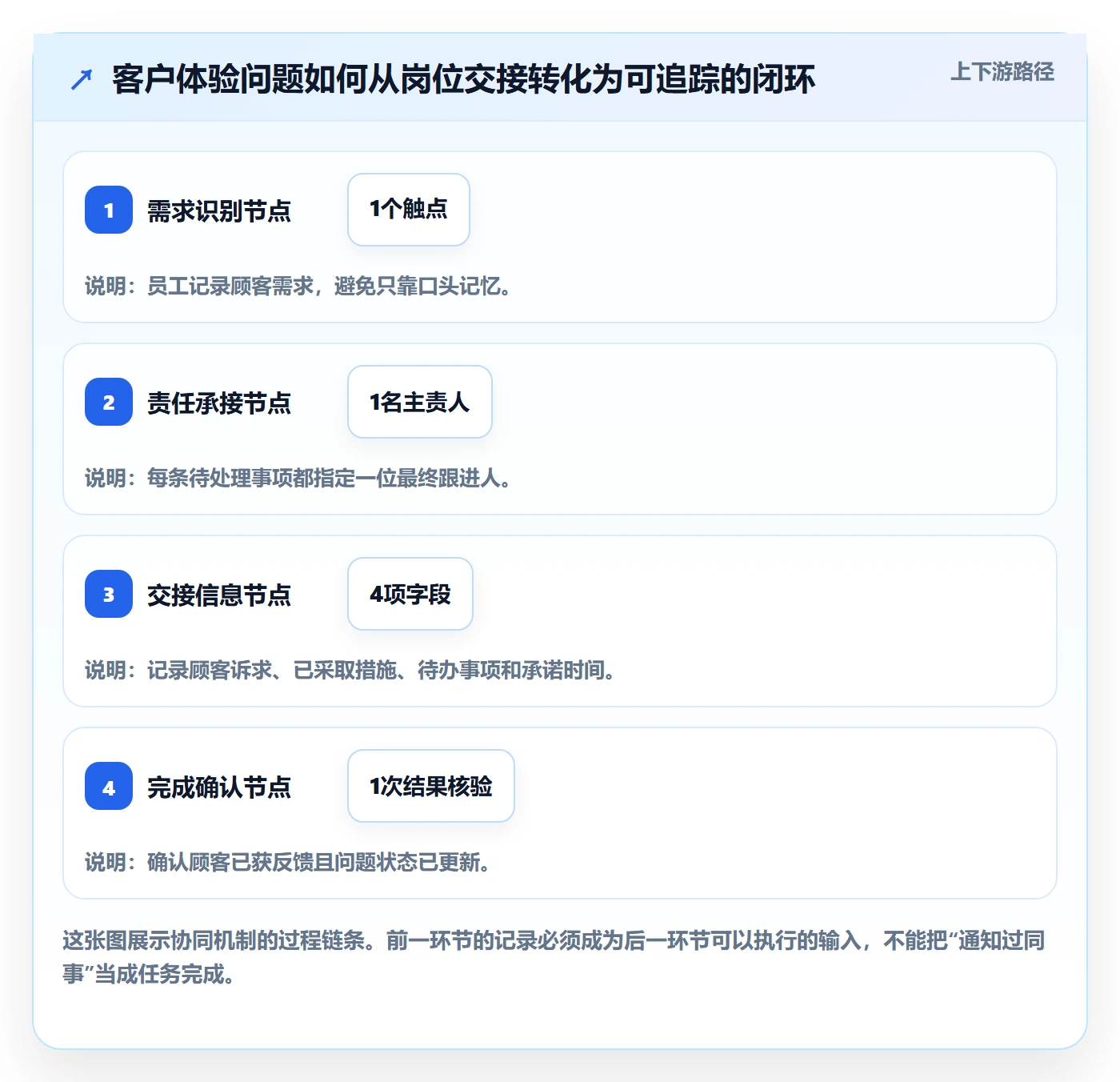 店铺运营管理管理要点：客户体验的团队协同如何设计