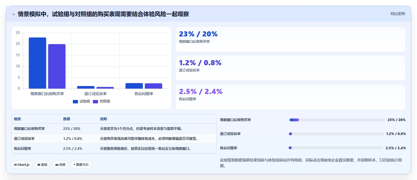 电商crm系统规划方法：复购提升与日常管理如何衔接