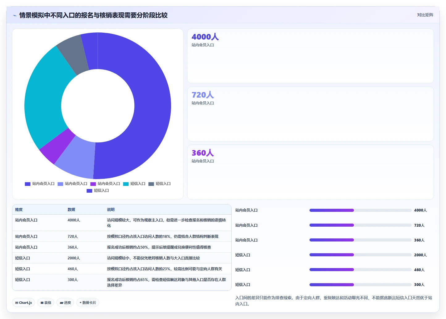 运营数据工作指南：用精细化运营解决数据采集问题