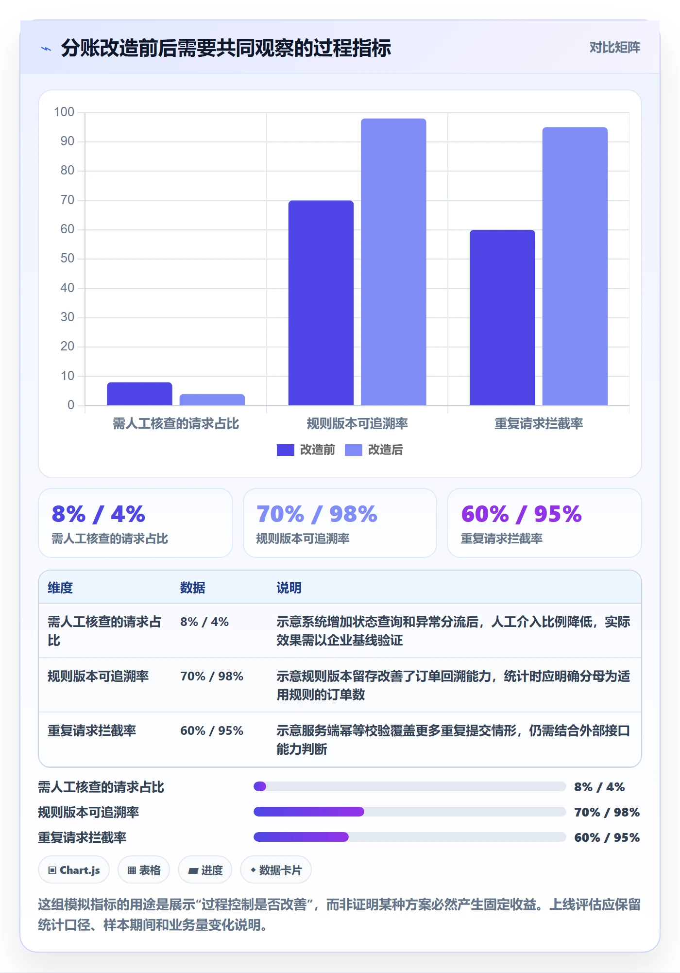 分账系统改造重点：从合规要求推进流程设计