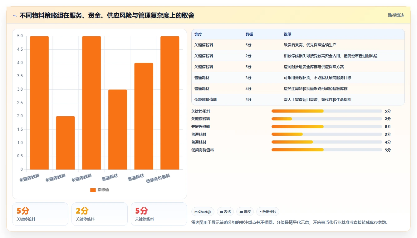 仓库安全库存管理检查方法：通过安全库存公式评估数据复盘质量