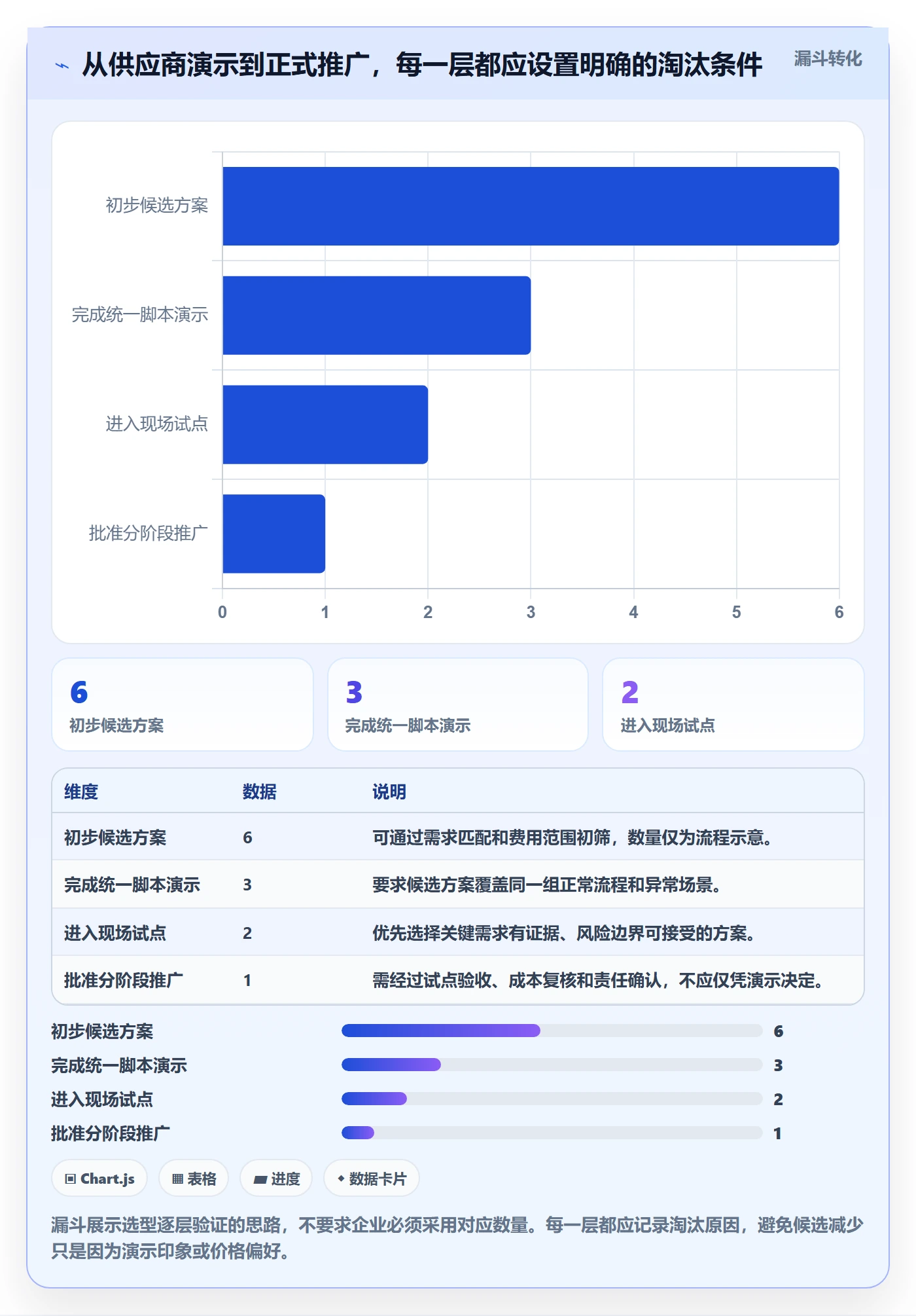 库存管理系统怎么选？条码作业相关的增长策略判断标准