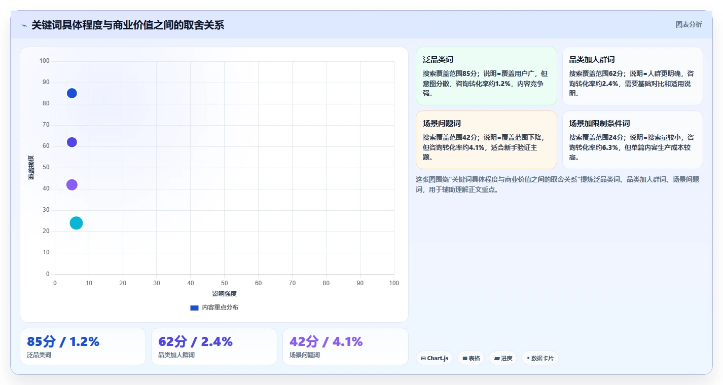 小红书数据分析：小红书新手复盘框架：品牌种草如何定位关键词排名低