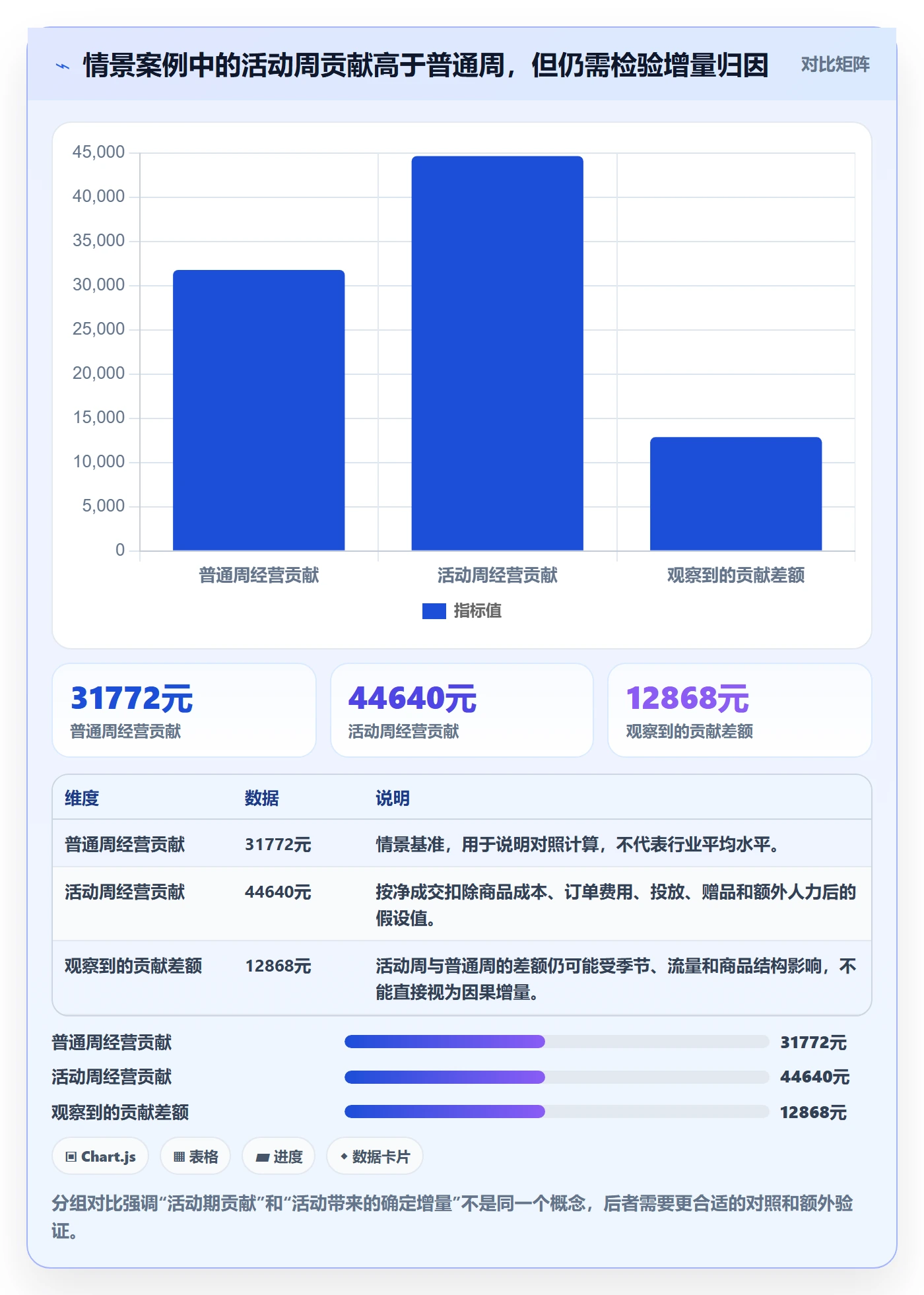 店铺运营管理应用思路：围绕活动管理拆解常见误区
