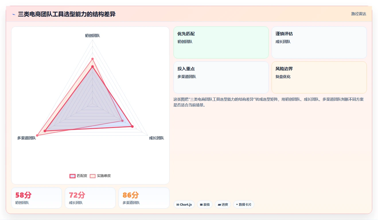 电商辅助软件：运营助理实战复盘：内容生产中工具太多不会选的定位步骤
