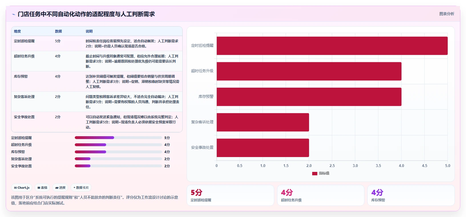 如何运营好一个店铺从0到1：团队执行的自动化方案与操作要点