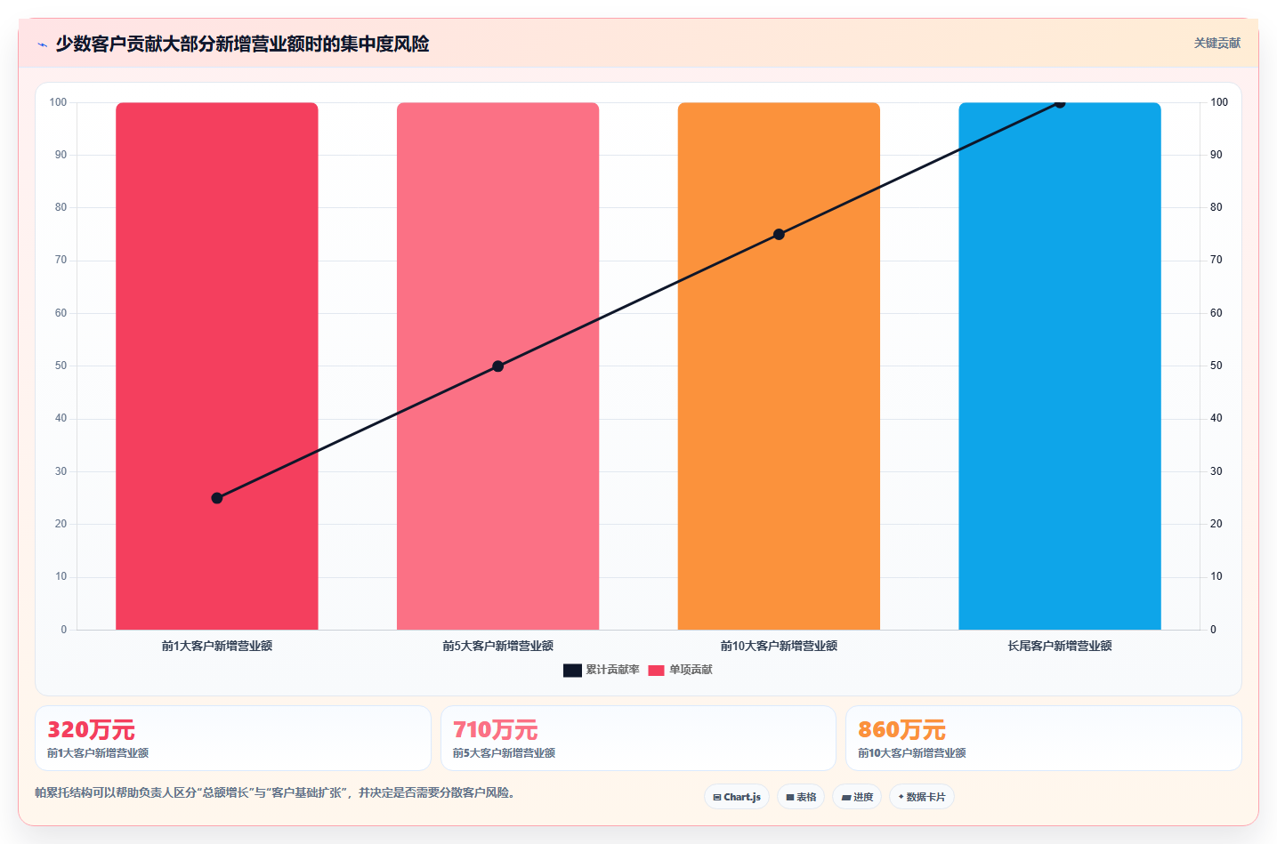 营业额分析：业务负责人常见问题汇总：异常波动与只看营业额一次讲清