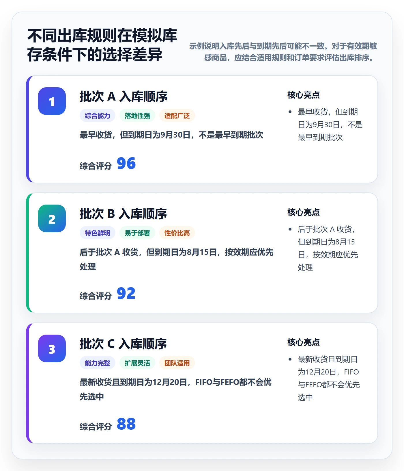 库存管理系统应用思路：围绕批次管理拆解实操教程