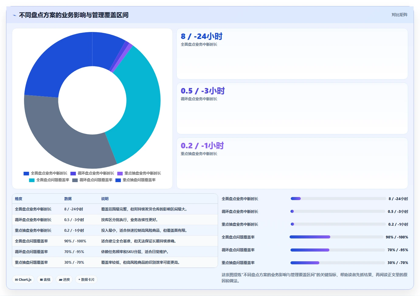 电商库存执行标准：盘点管理环节如何体现团队协同