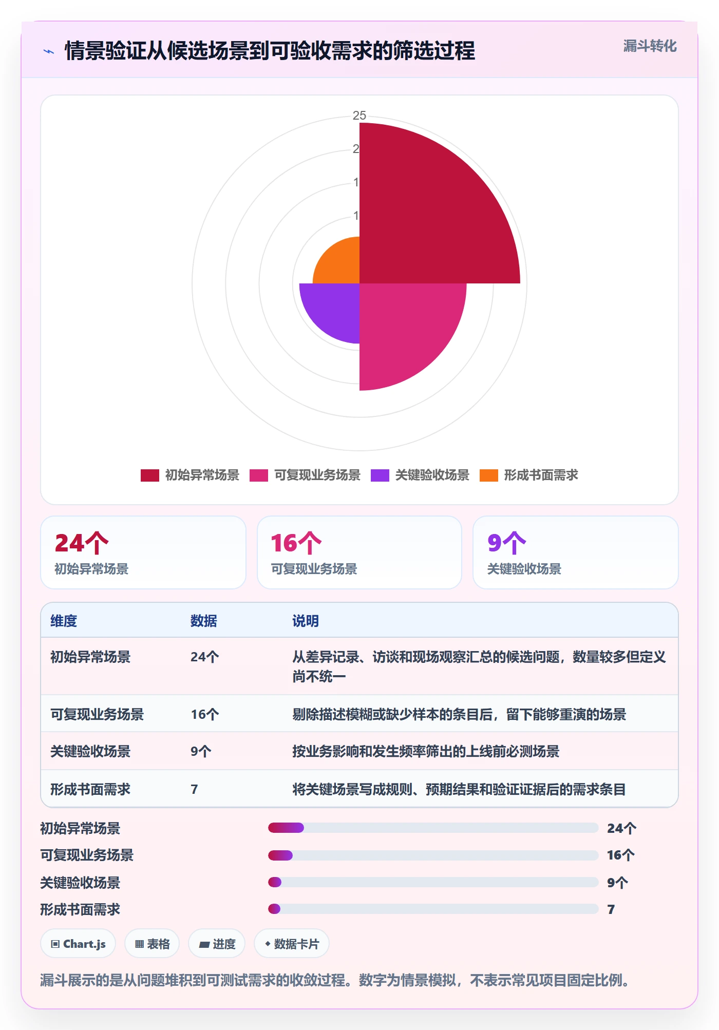 库存管理系统风险排查：系统选型从哪里开始