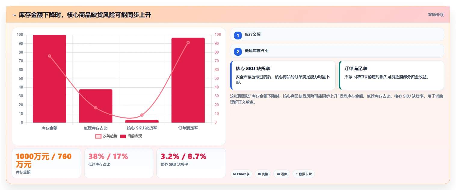 电商库存选择标准：库存结构维度如何评估实操教程