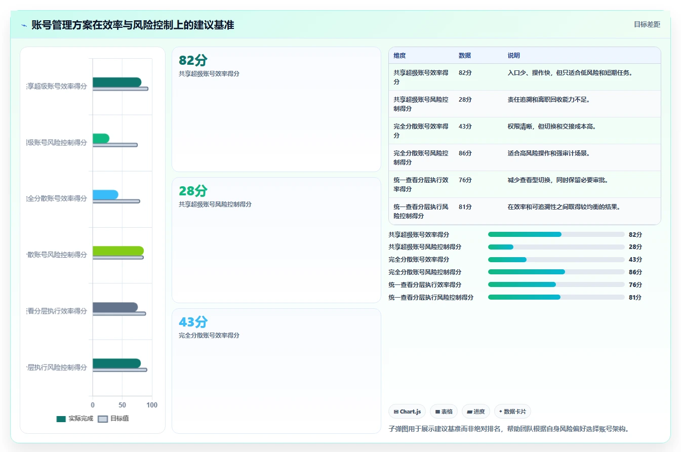电商辅助软件：电商新手精细化指南：从营销自动化发现账号切换频繁根因
