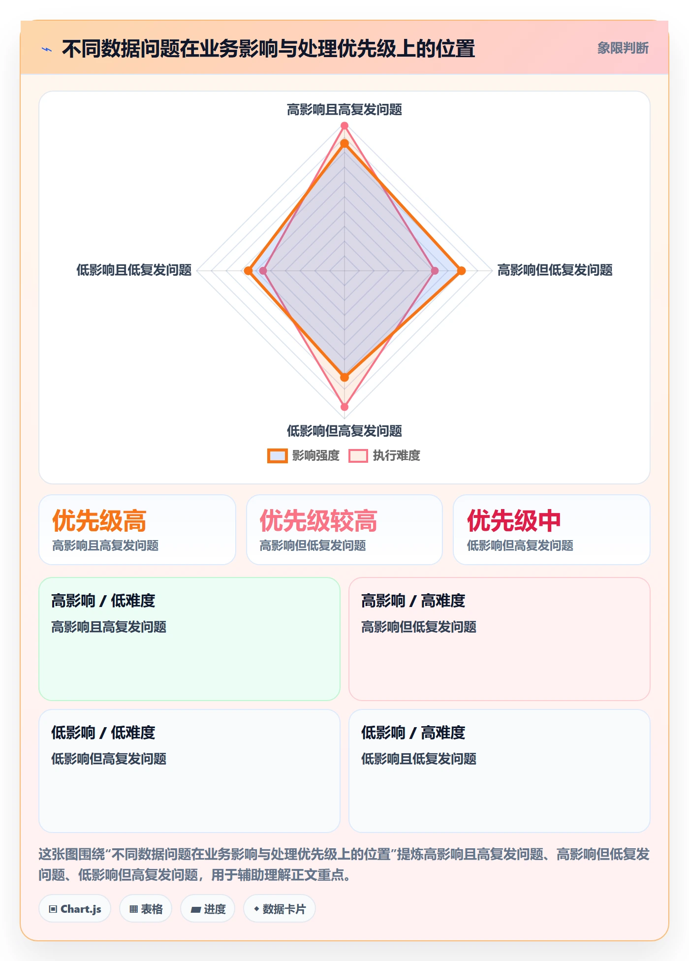 erp数据录入实战复盘：从质量检查验证选型方法效果