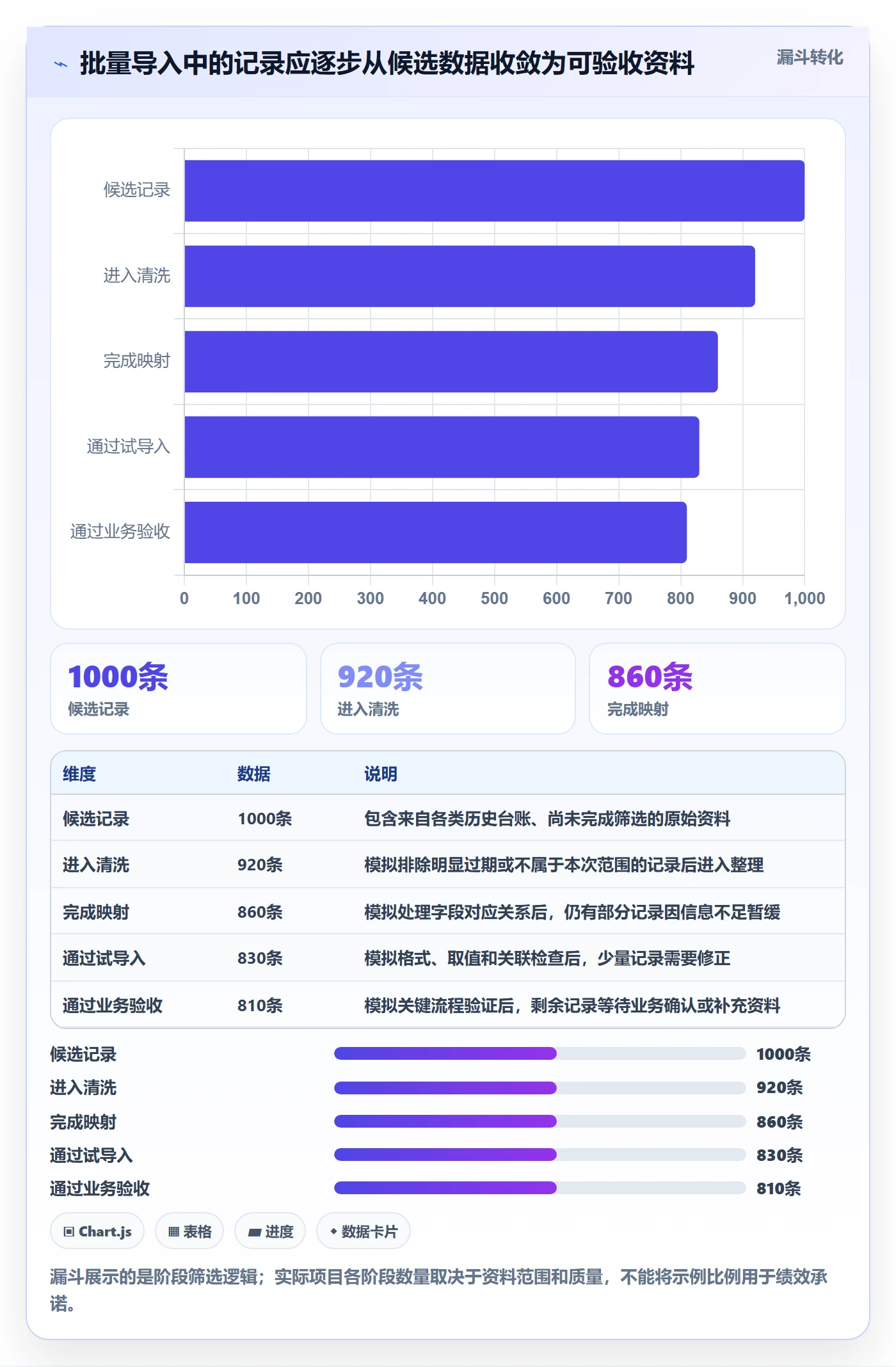 erp数据录入管理模板:围绕基础资料开展系统搭建