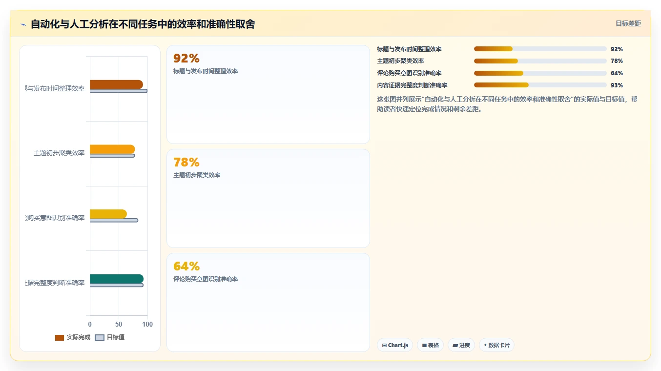 小红书数据分析：品牌商家老板关心什么：竞品追踪能否解决爆文难复制