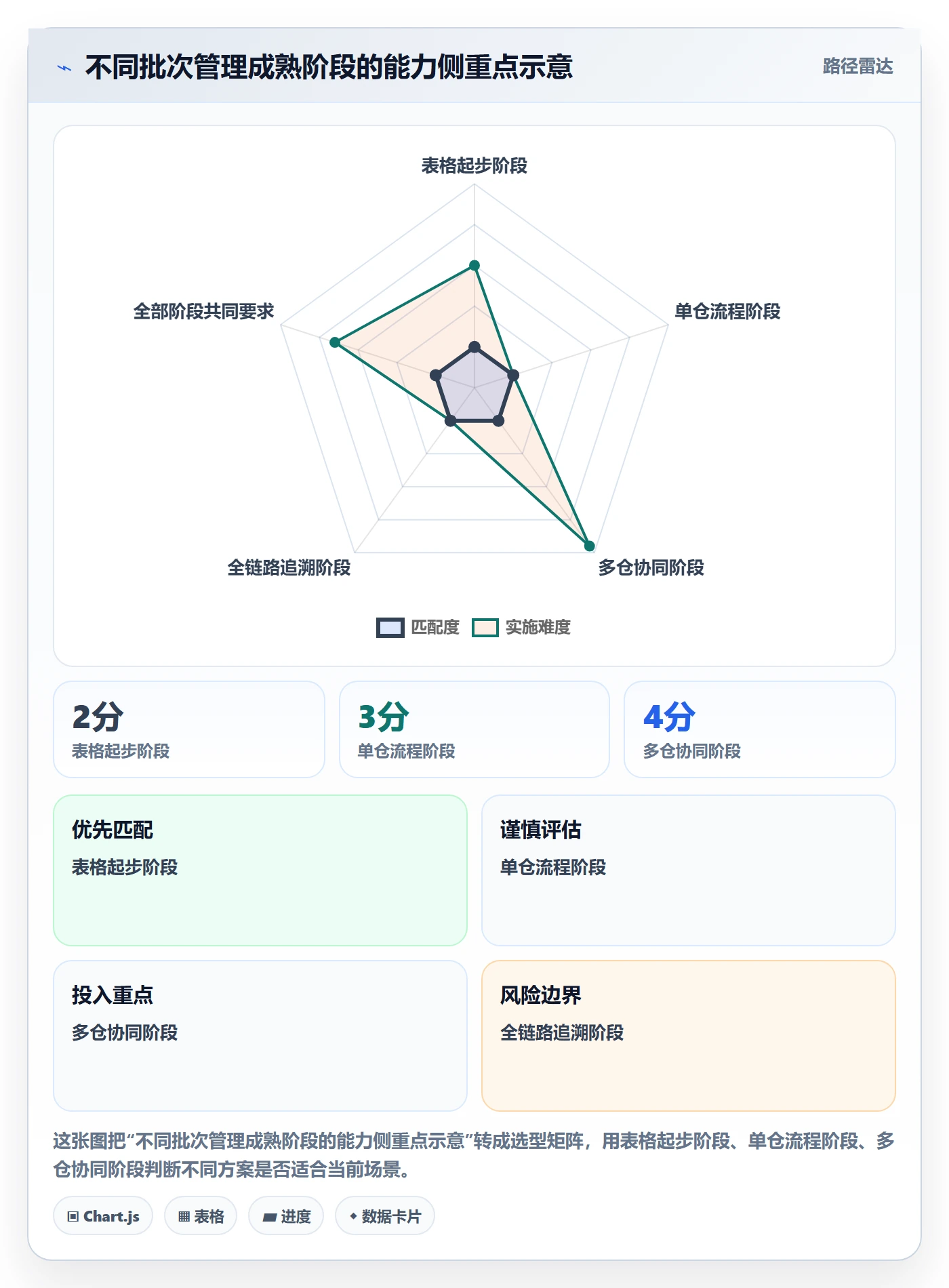 库存管理系统业务拆解：批次管理为什么影响成本控制