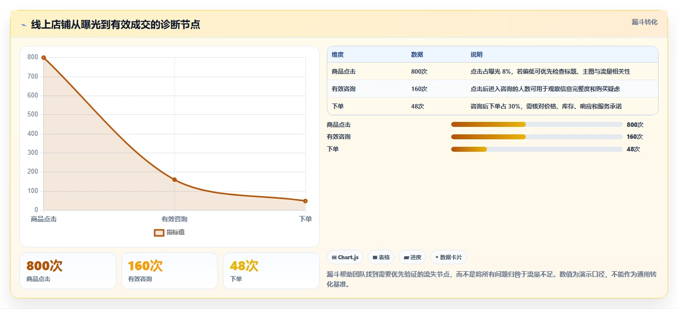 如何运营好一个店铺方案设计：团队执行场景的中小商家怎么做