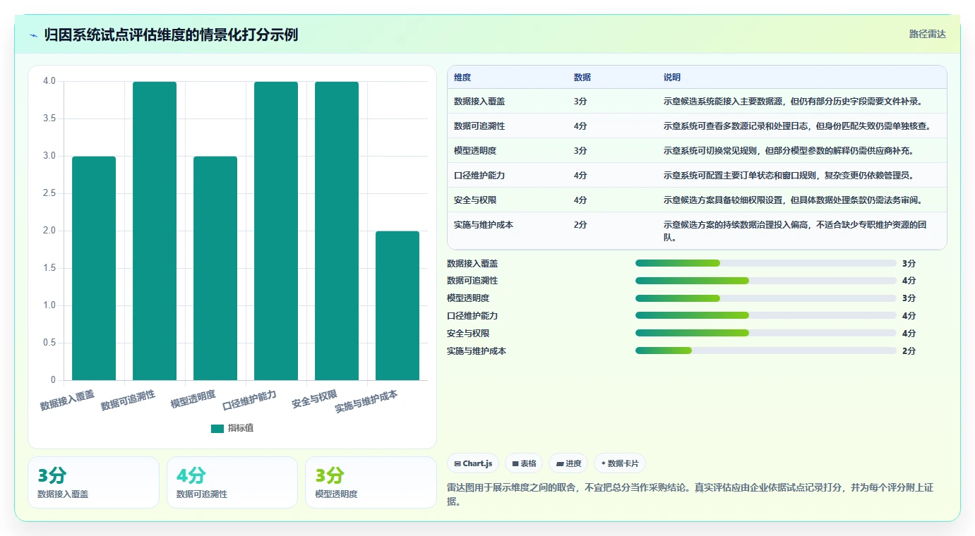 电商数据运营选择标准：渠道归因维度如何评估系统搭建