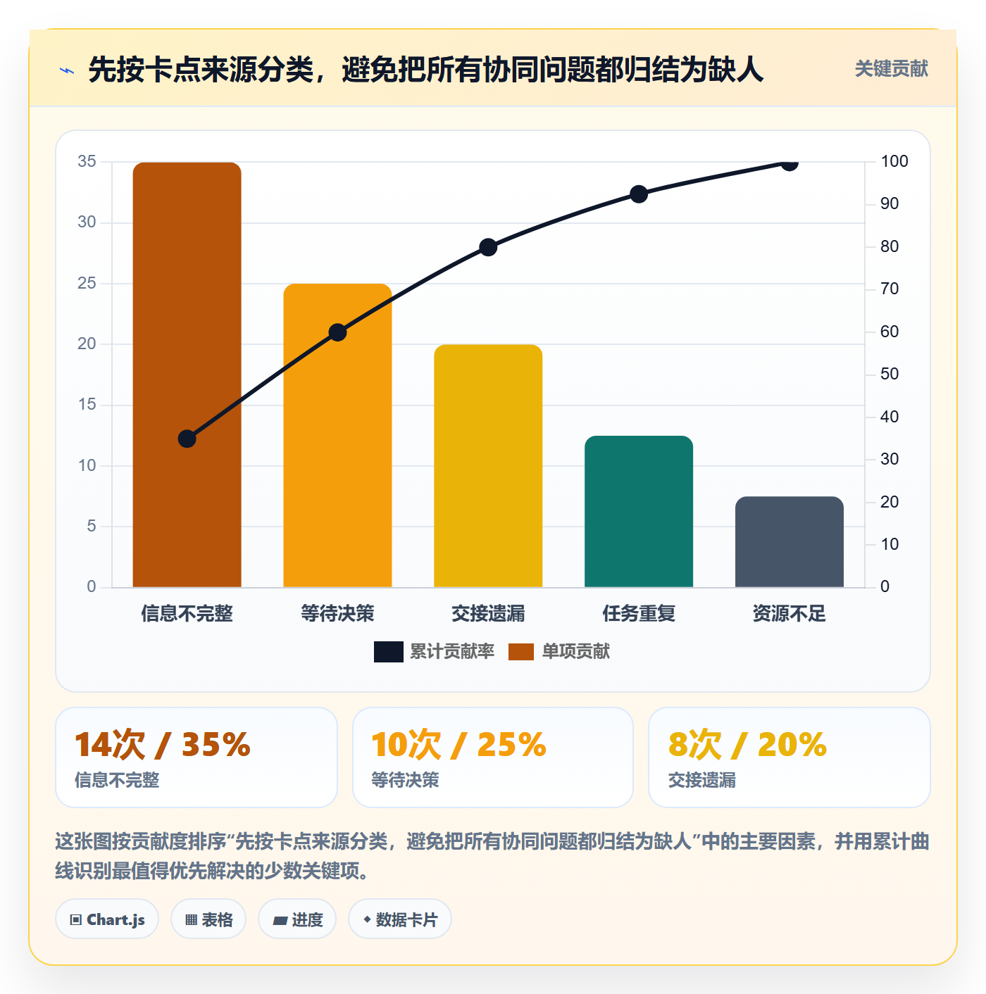 店铺运营管理团队协同：岗位分工从哪里开始