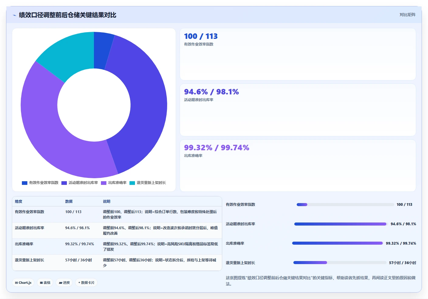 电商仓储管理：品牌零售商年度版教程：绩效管理从准备到复盘