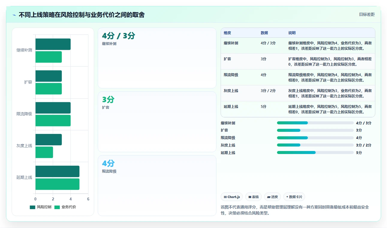电商系统开发：企业管理层问题诊断：性能优化卡在测试不充分怎么办