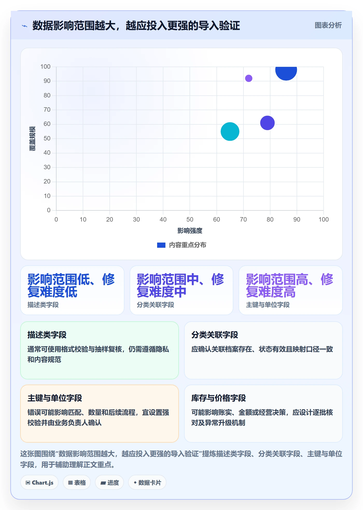 erp数据录入避坑指南：批量导入环节的精细化运营要注意什么