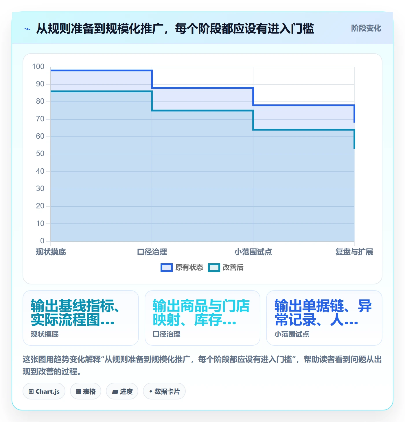 店铺运营管理自动化方案全解析：重点看懂库存协同