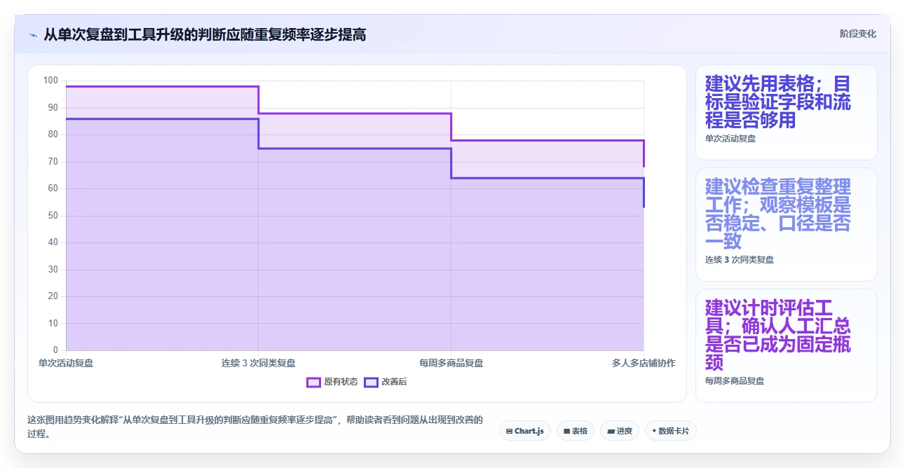 拼多多数据分析工具免费建设路线：从活动表现到选型方法分几步