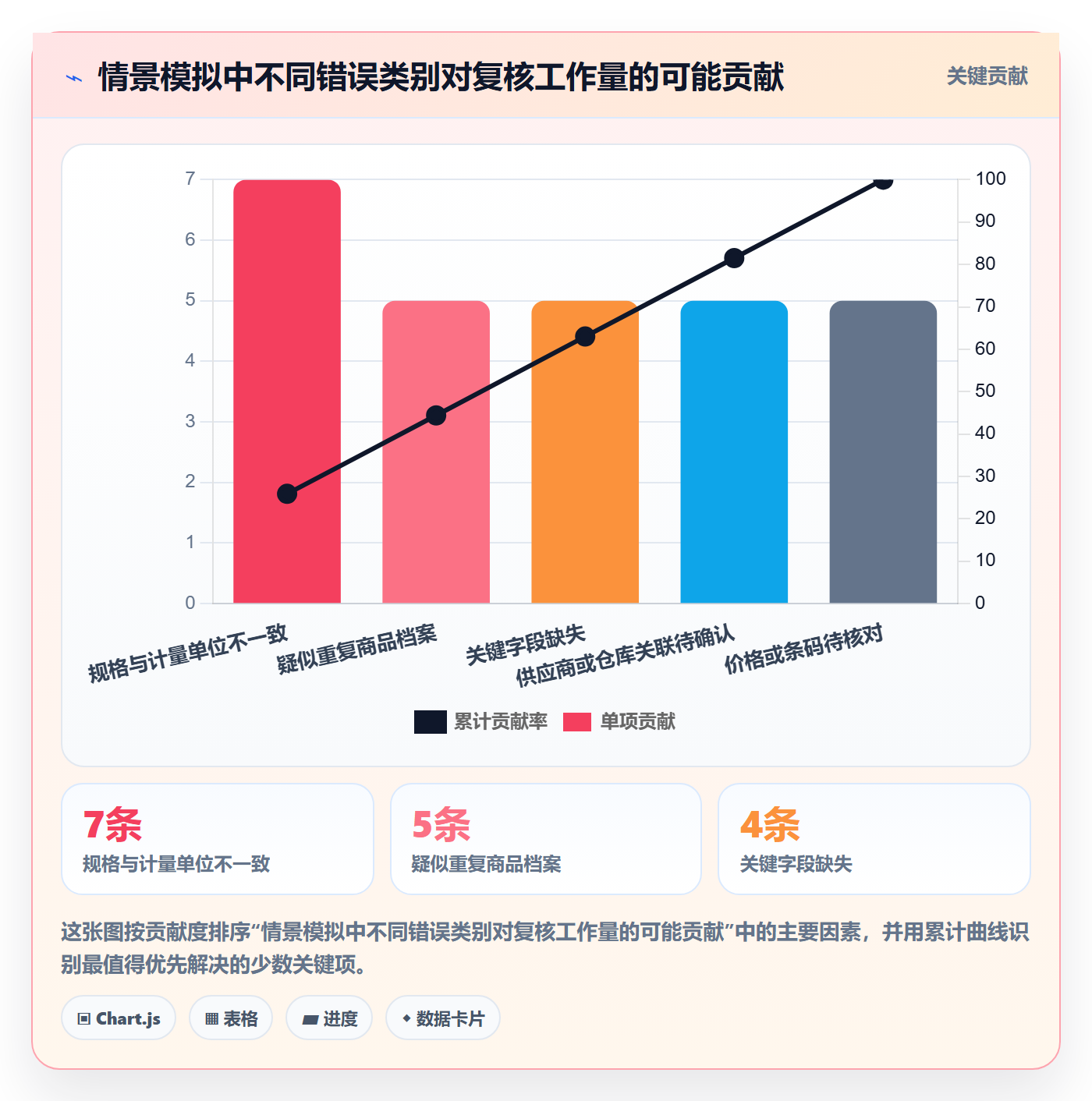 erp数据录入实践指南：质量检查的中小商家怎样更有效
