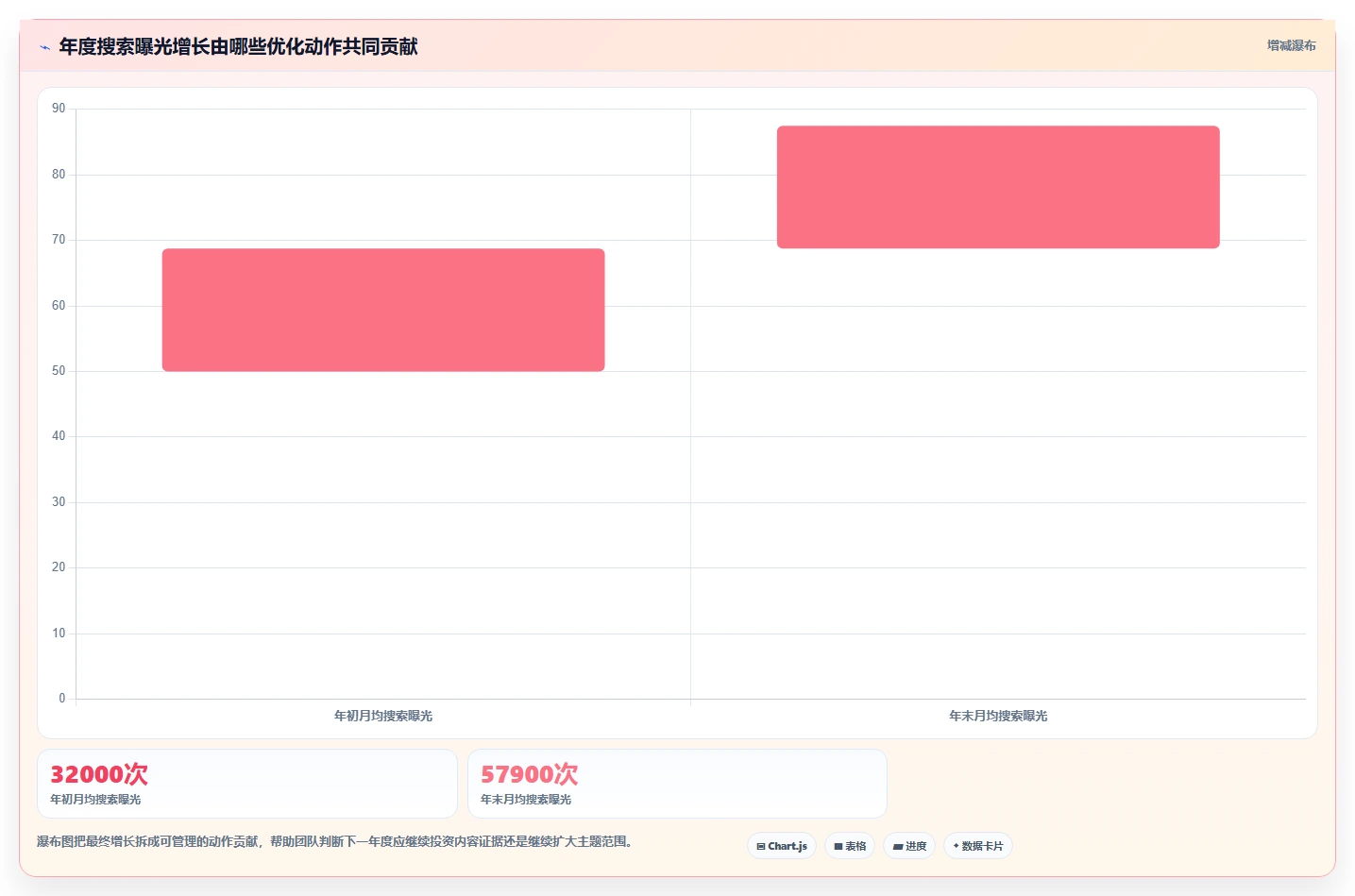 小红书数据分析：数据分析师年度规划：搜索优化怎样持续改善改善搜索曝光