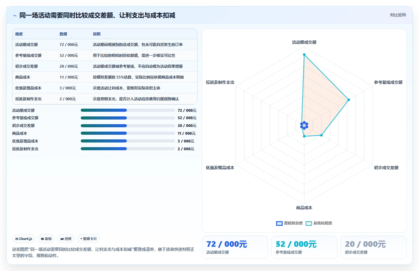 店铺运营包括哪些方面实践指南:活动运营的精细化运营怎样更有效