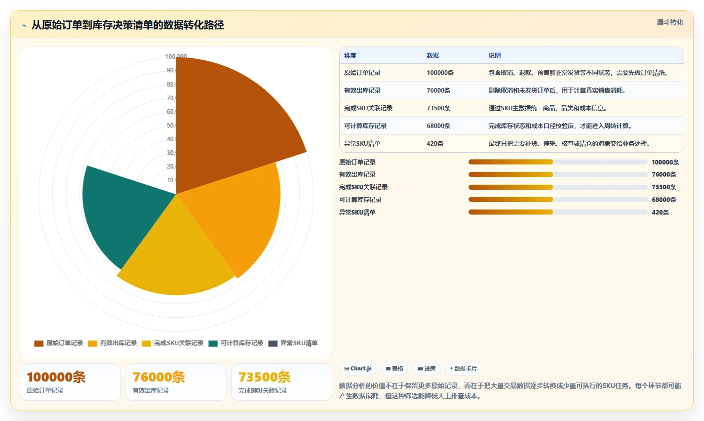 电商库存怎么用？周转天数场景下的新手避坑拆解
