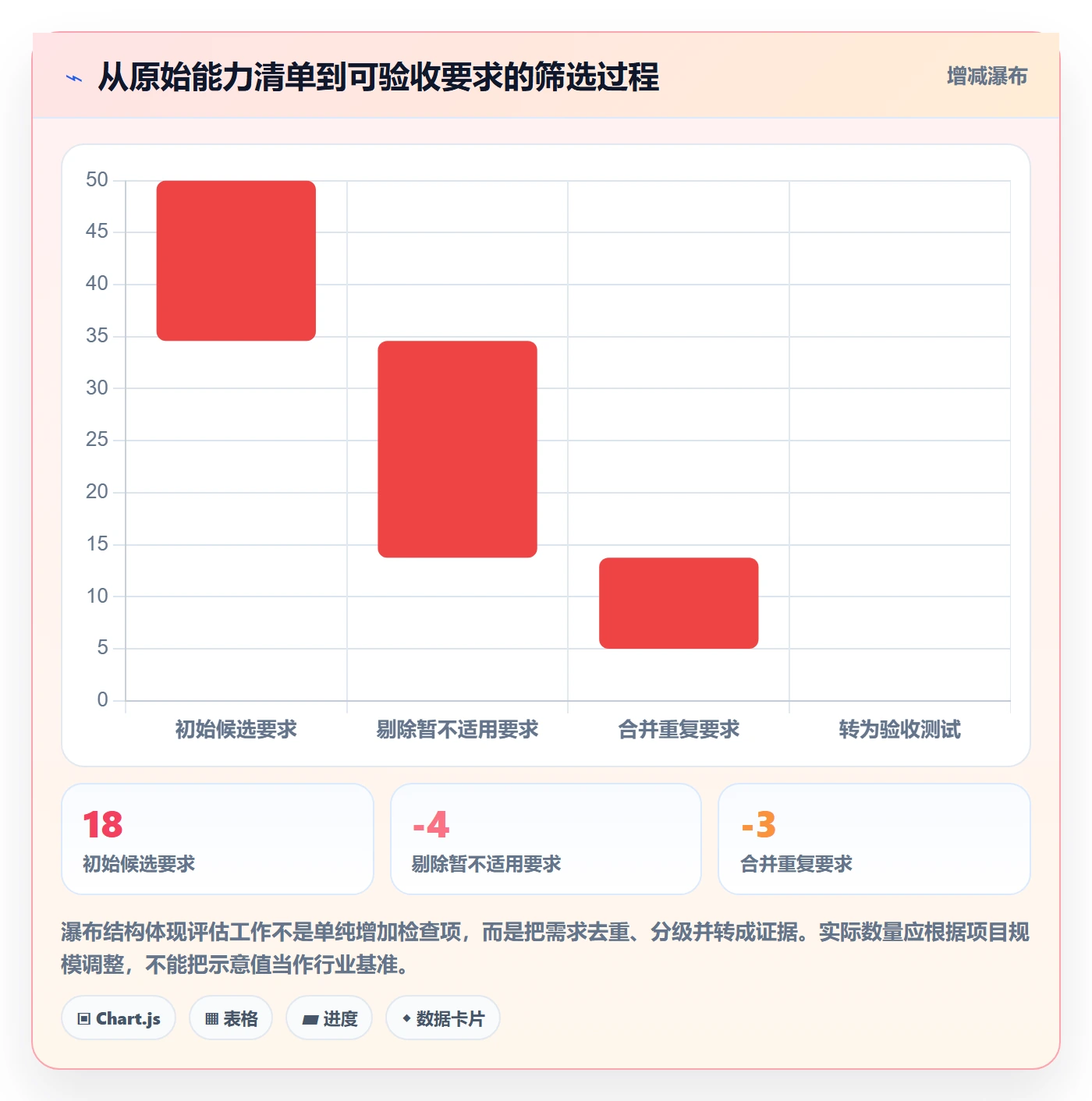 bi 平台选择标准：自助分析维度如何评估风险排查