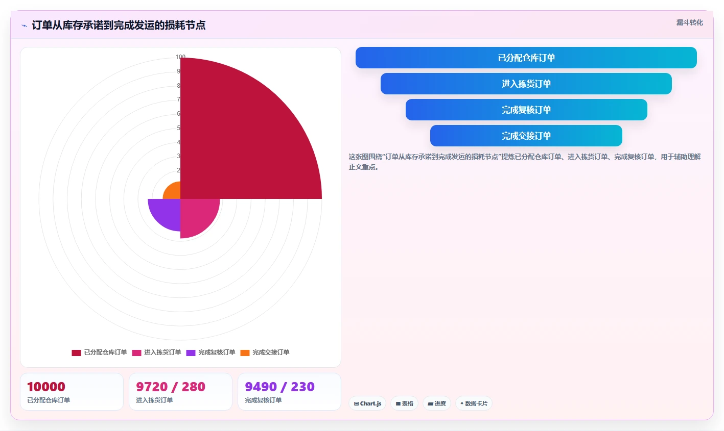 库存出入库：仓库新手基础版清单：多仓协同需要检查哪些环节
