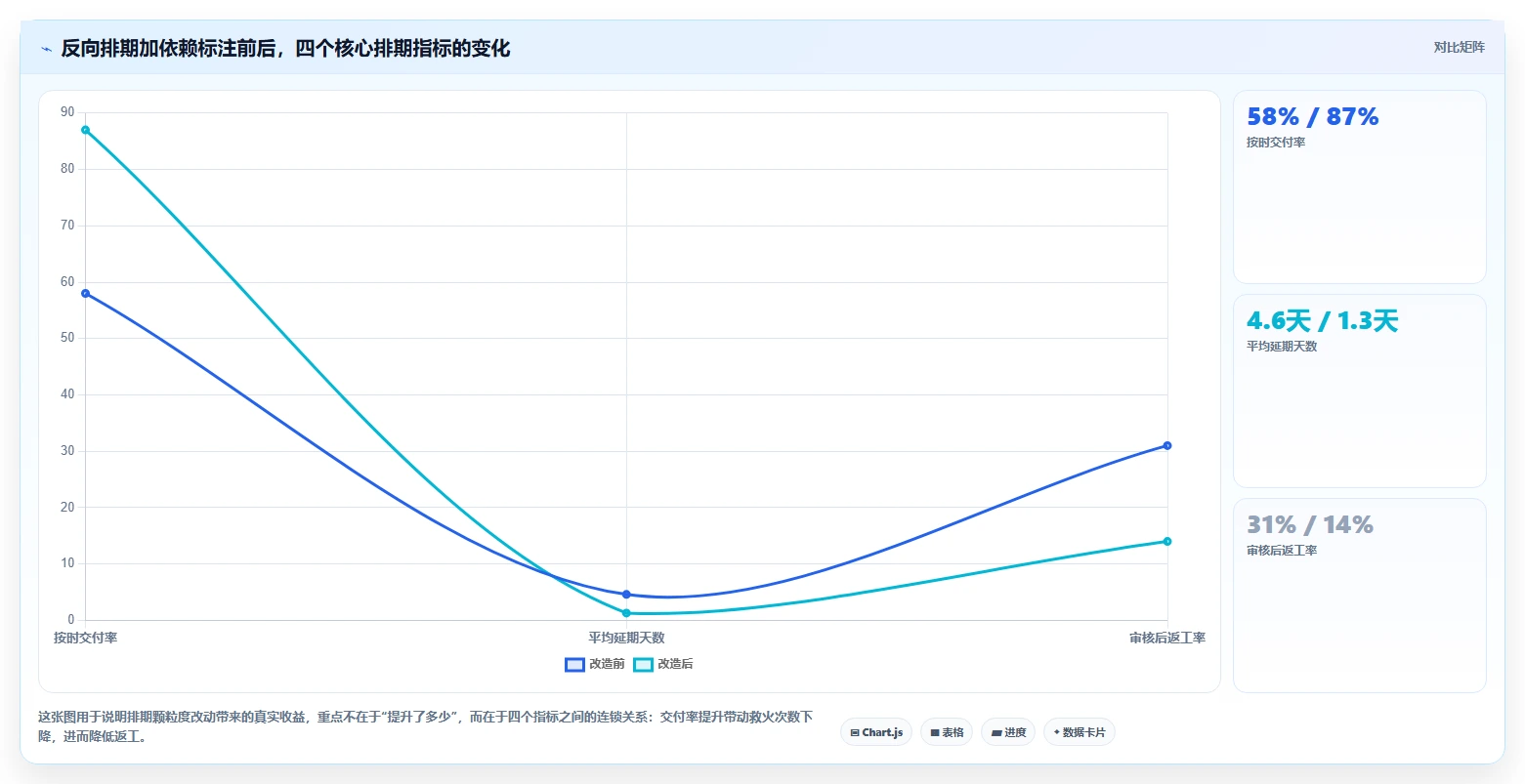运营工具避坑指南：内容排期环节的常见误区要注意什么