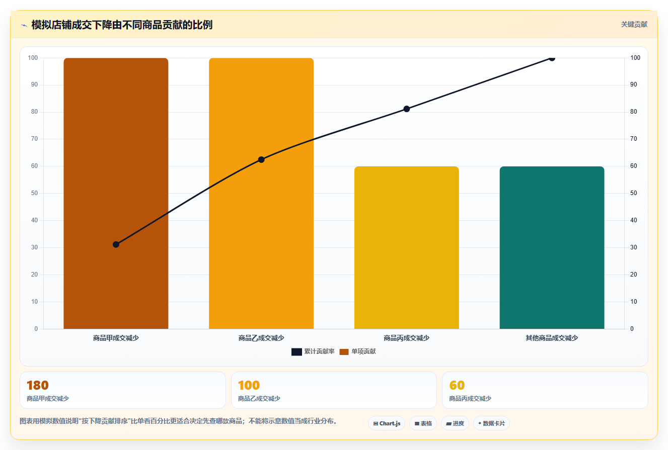 拼多多数据分析工具免费基础课：店铺诊断相关的核心功能一次讲透