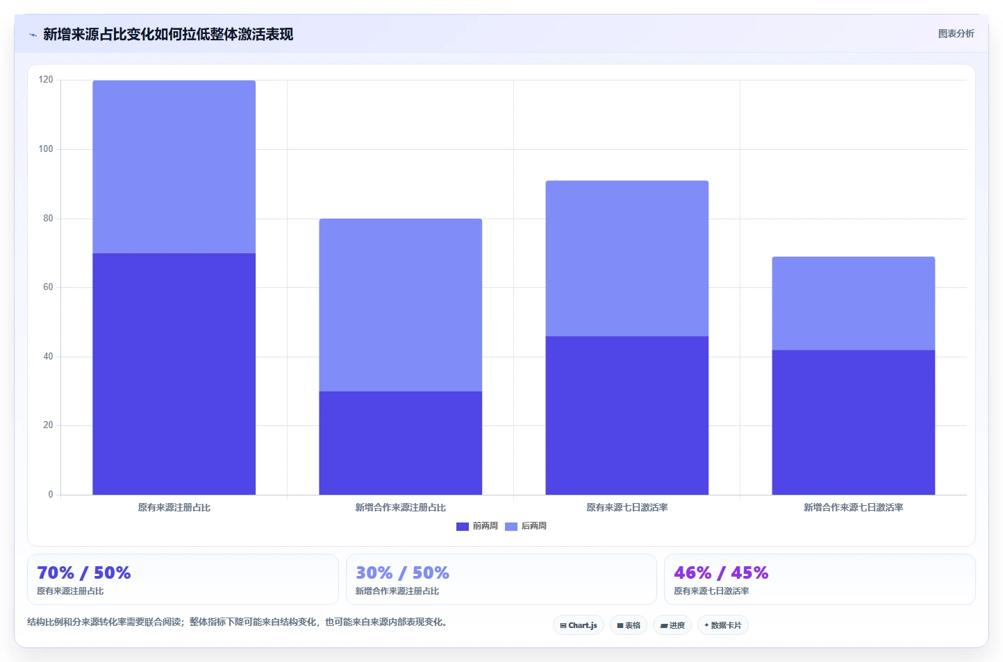 运营数据操作手册：复盘报告对应的增长策略步骤