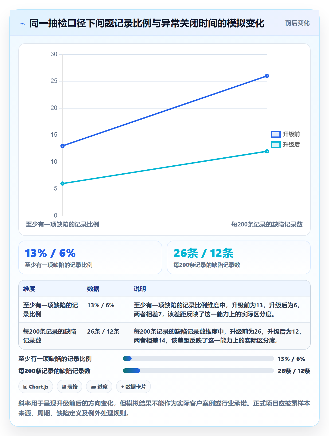 erp数据录入升级方案：用落地案例改善质量检查