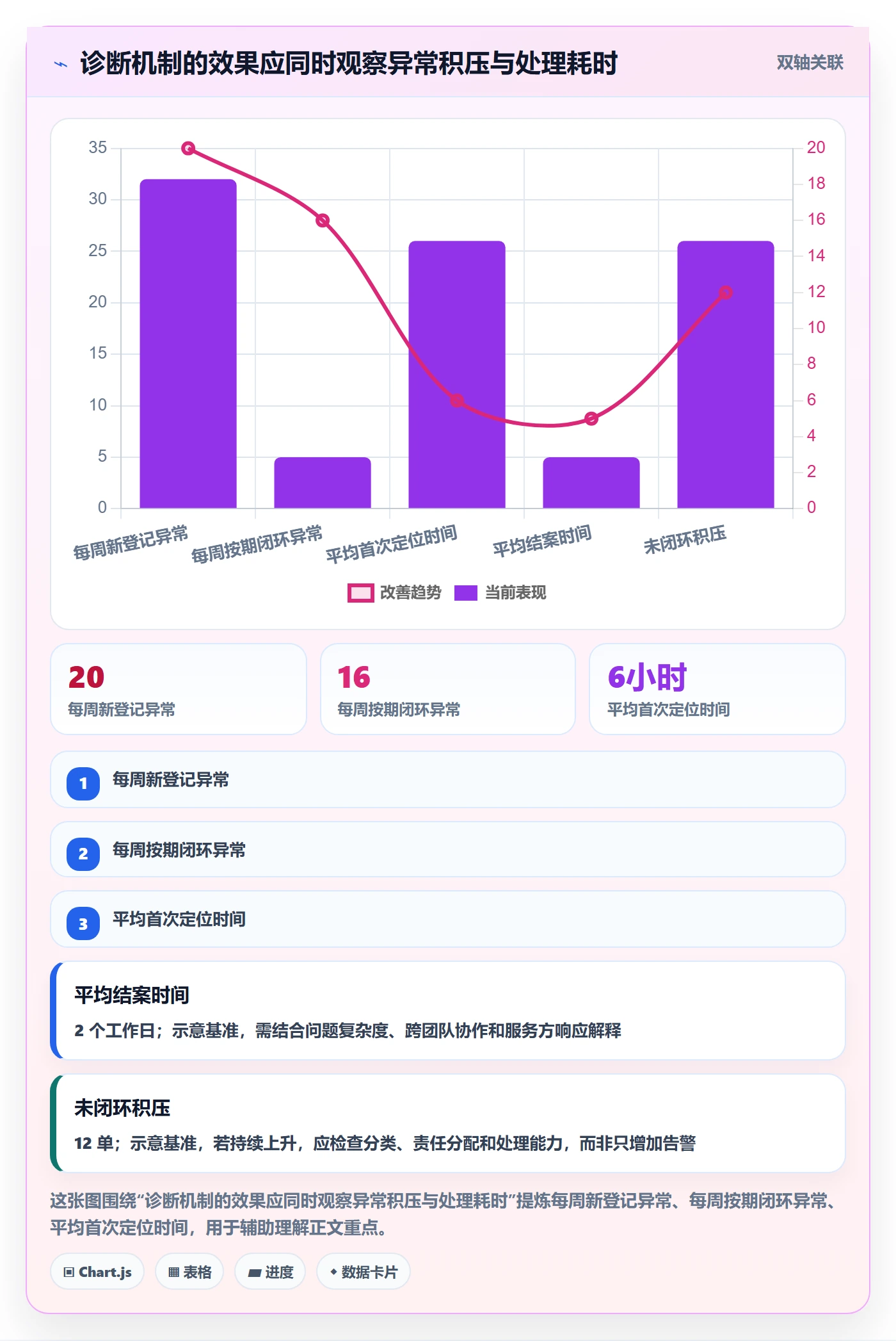 分账系统问题诊断：多方结算如何用实操教程改进