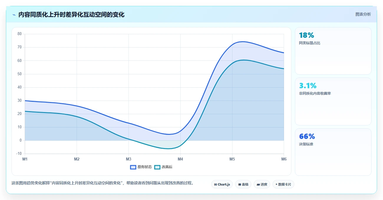 小红书数据分析：数据分析师年度版方案：竞品追踪的目标、动作与检查点