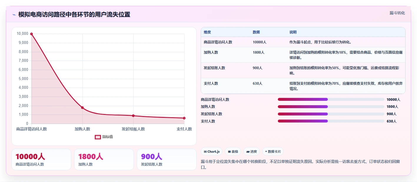 电商数据运营优化清单：用户洞察与选型方法的关键动作