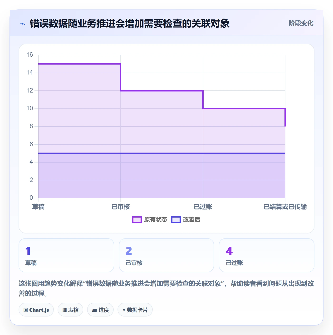 erp数据录入方案设计：错误修正场景的选型方法怎么做