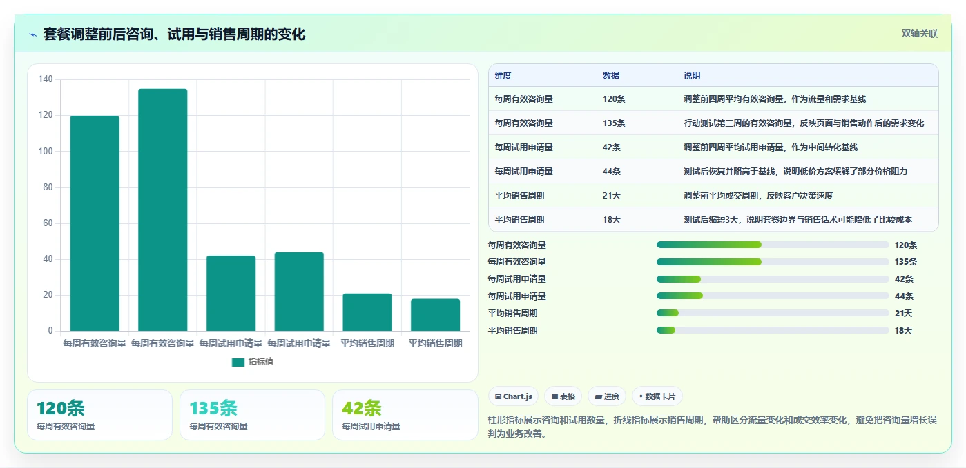 运营工具成本控制：竞品监控从哪里开始