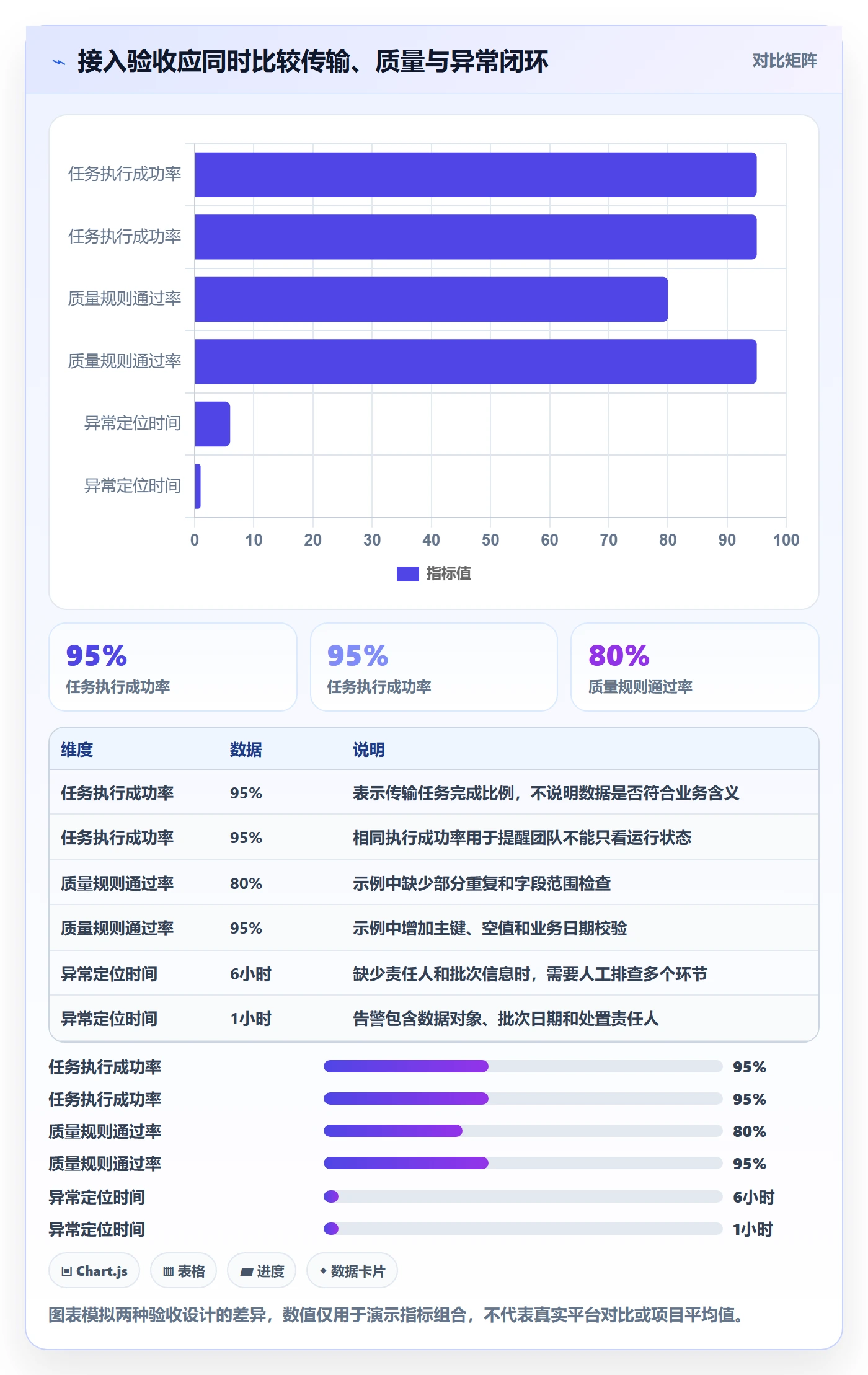 想做好bi 平台，先掌握流程设计中的数据接入