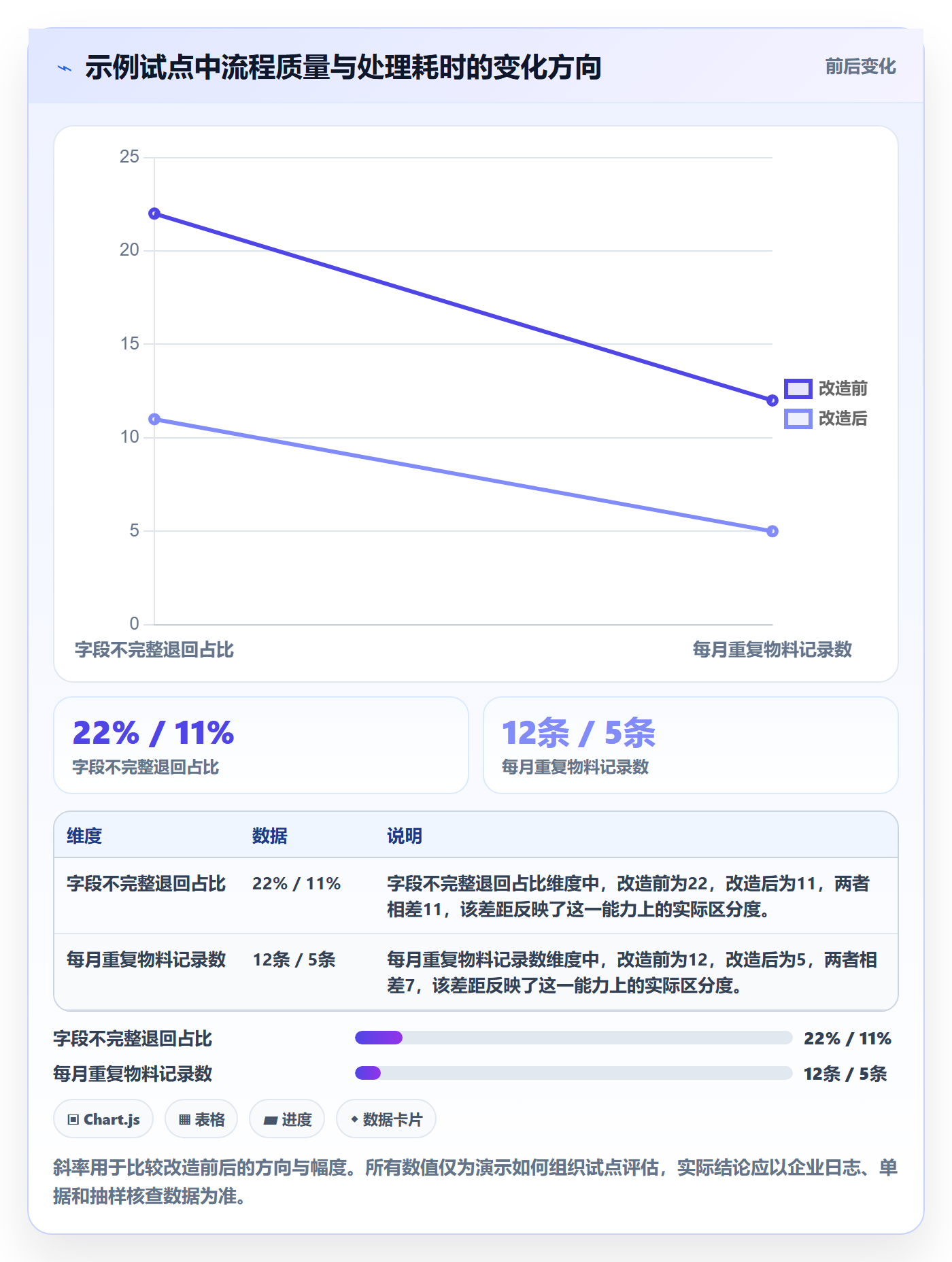 erp数据录入改造重点：从权限分工推进效率提升