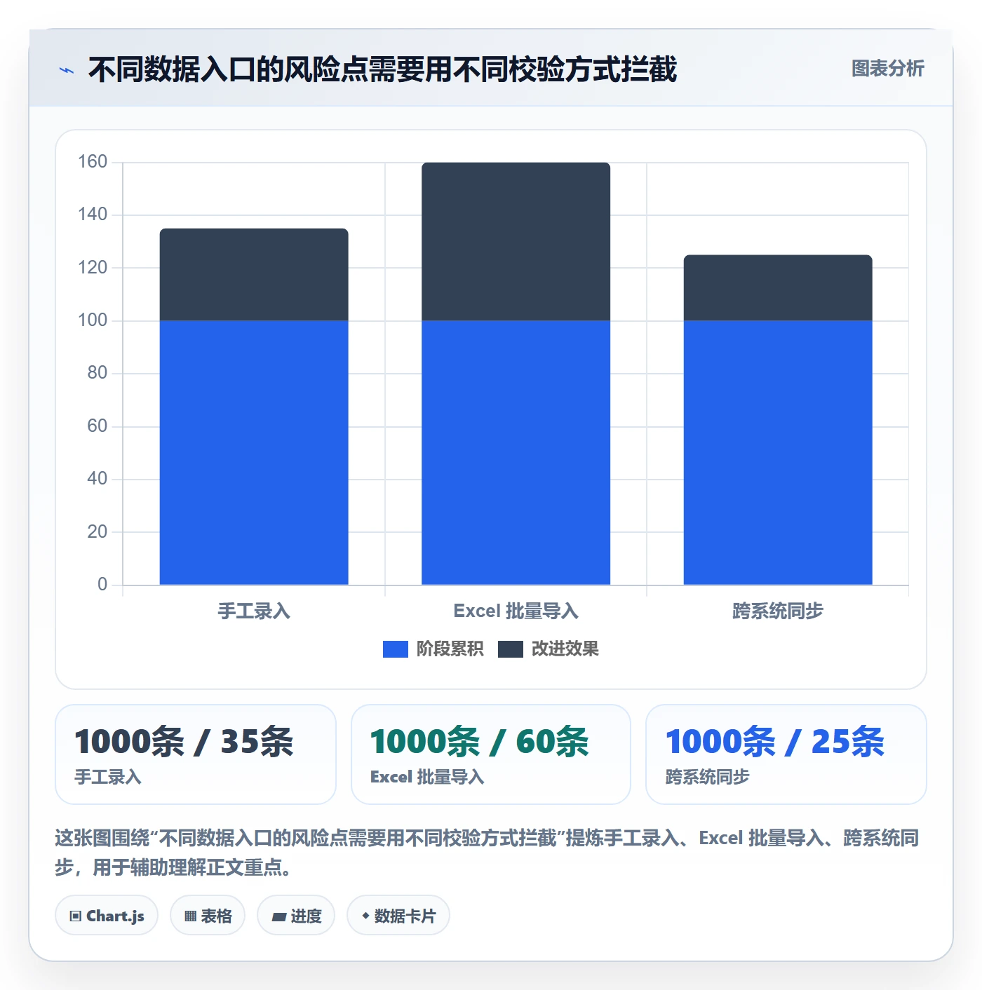 erp数据录入工作指南：用自动化方案解决数据去重问题