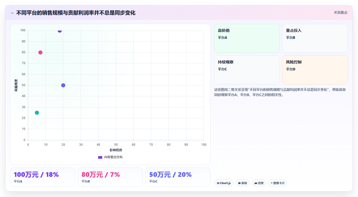 电商管理怎么管？以多平台经营为核心的指标体系方案