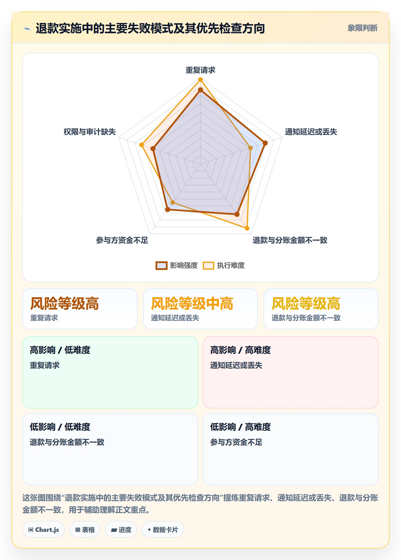 分账系统实施路径：退款处理如何完成工具对比